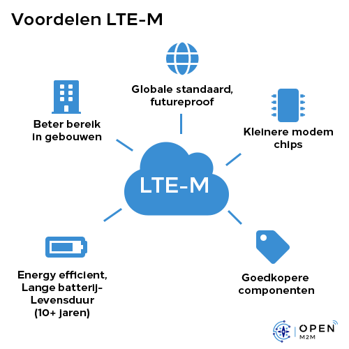 LTE-M voordelen tenopzicht van bestaande 2G/3G/4G